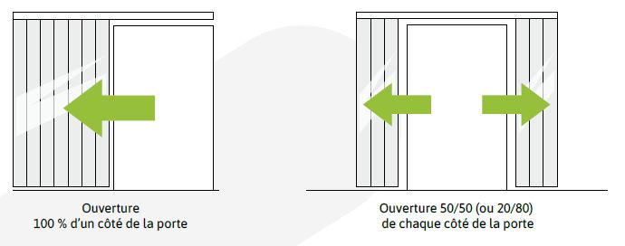 KIMPLY ® : votre porte à lanières CONFORT + coulissante